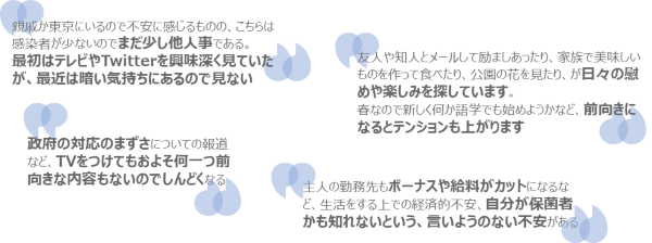 COVID-19 エモーショナルジャーニー・日本