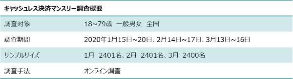 キャッシュレス決済マンスリー調査概要