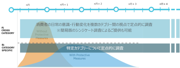 モジュール1 : U&A Compass
