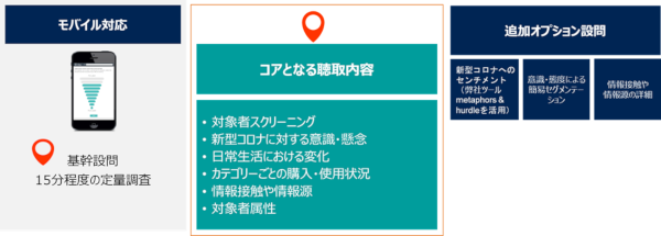■ A) Cross Category