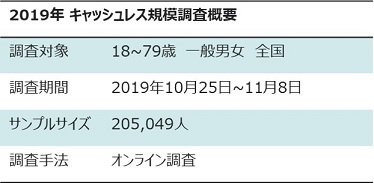 2019年 キャッシュレス大規模調査概要