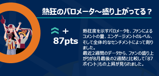 盛り上がりのバロメータ