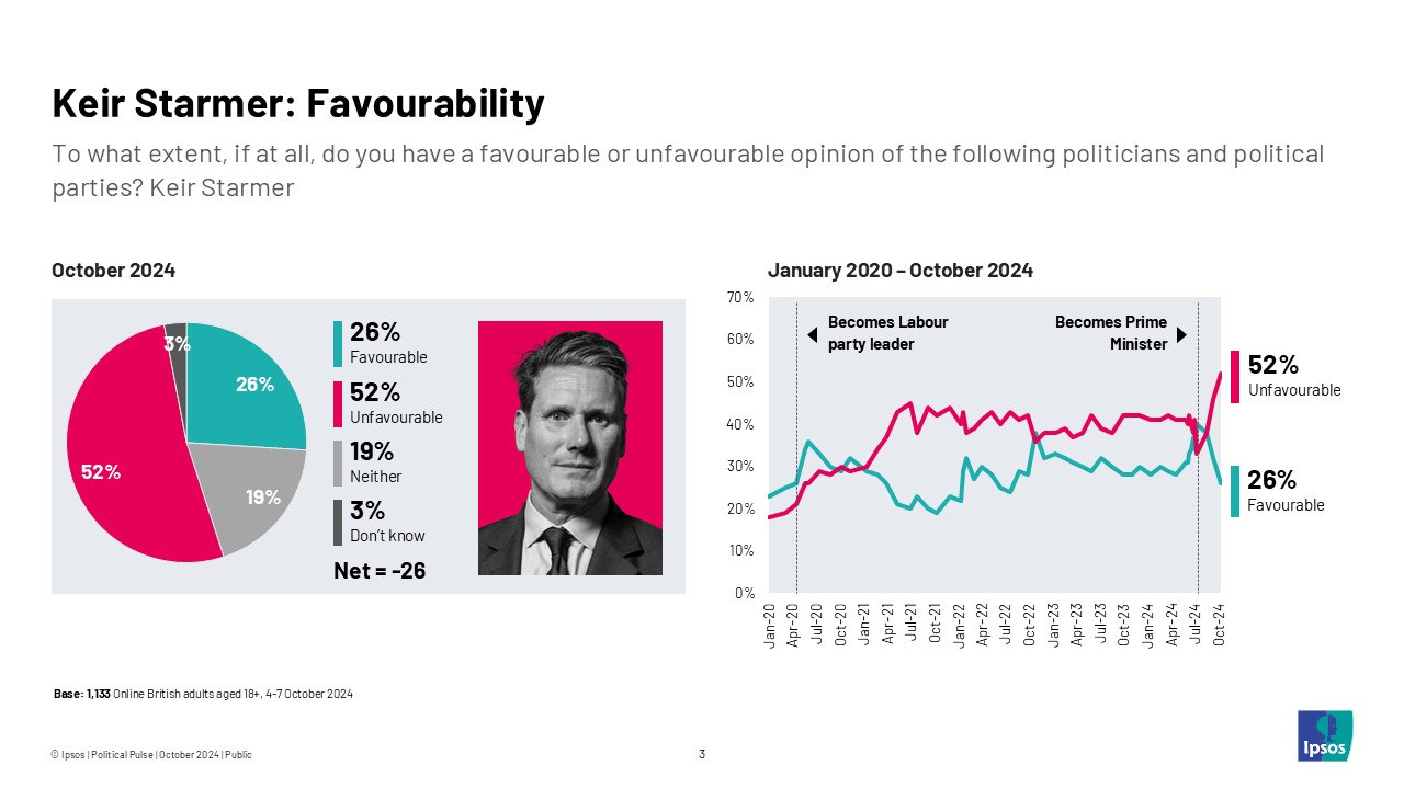Keir Starmer Favourability