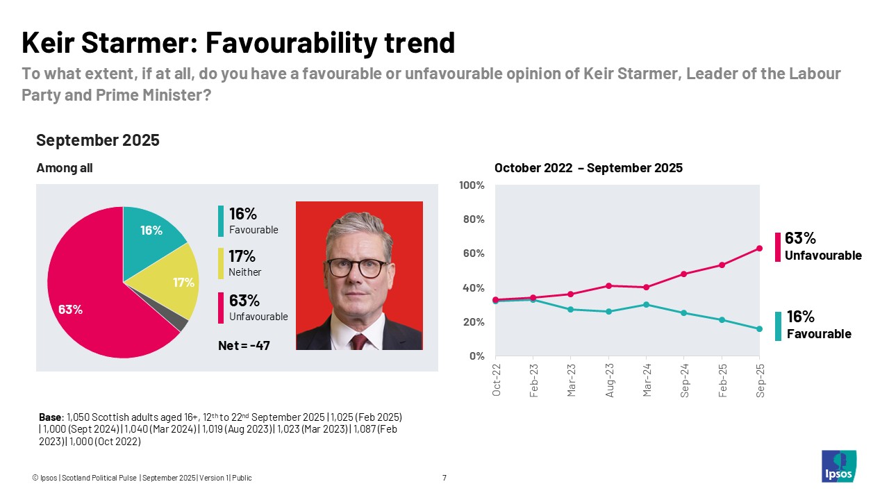 Keir Starmer: Favourability trend
