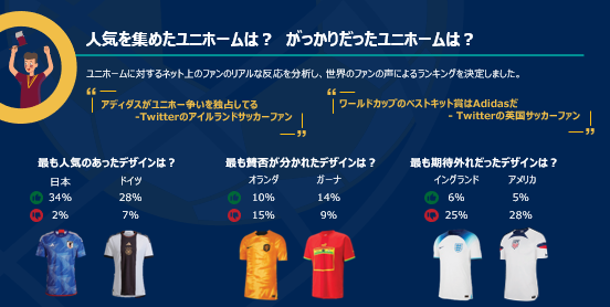 ユニホーム