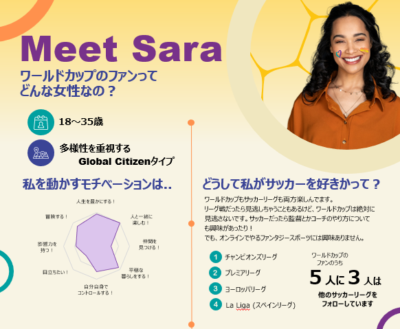ワールドカップファン