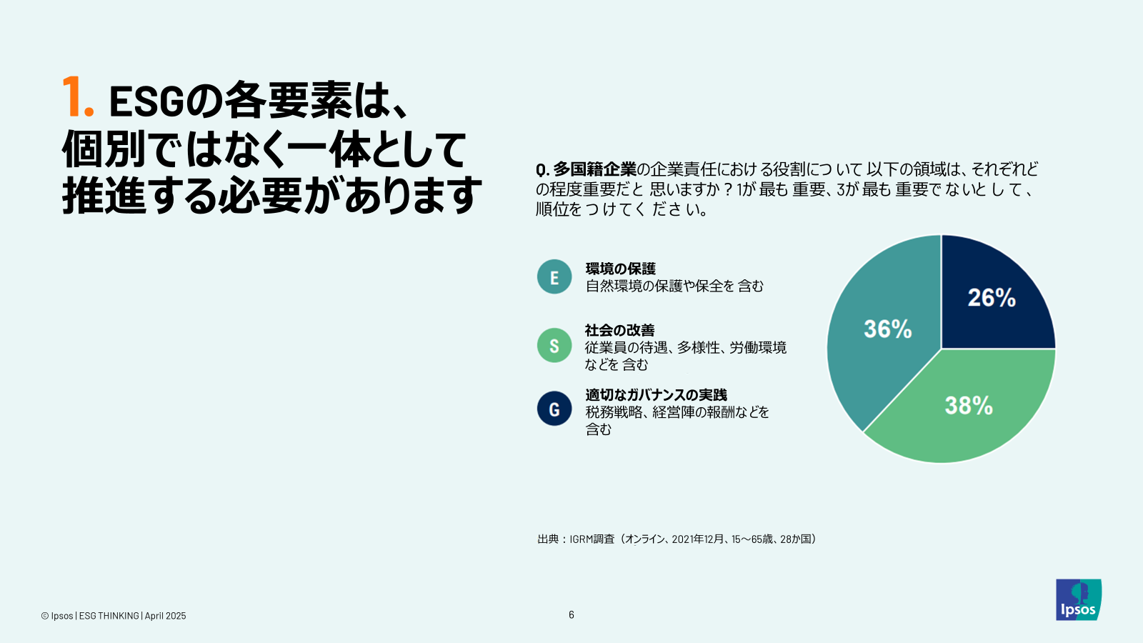 Ipsos ESG story 各要素の一体化が重要