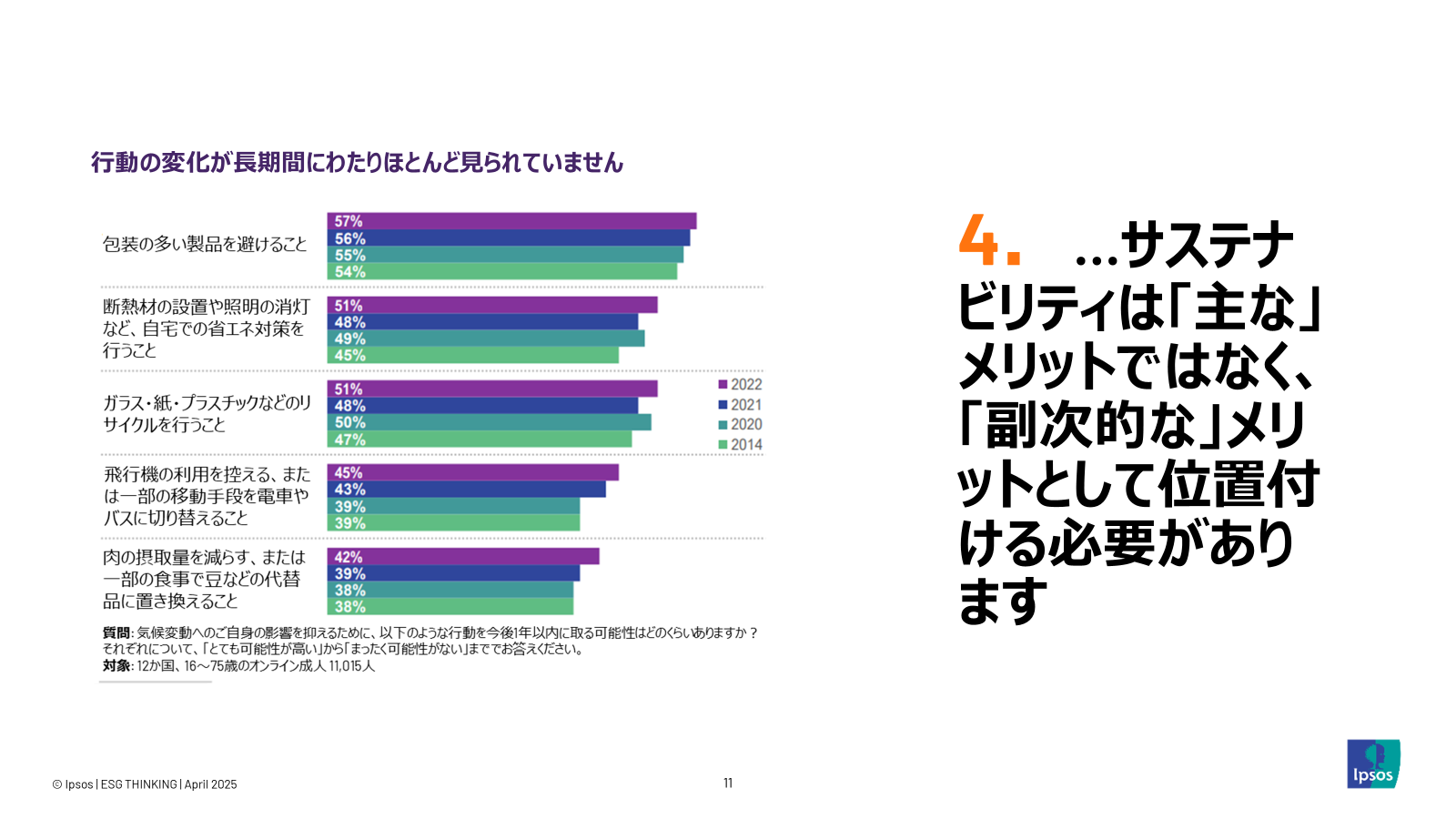 Ipsos ESG story サステナビリティ