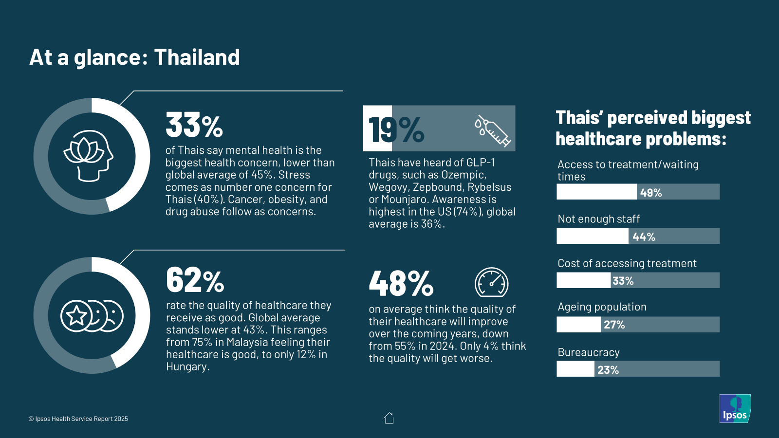At a glance, Thailand