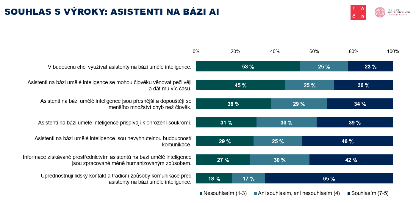 asistenti na bazi AI