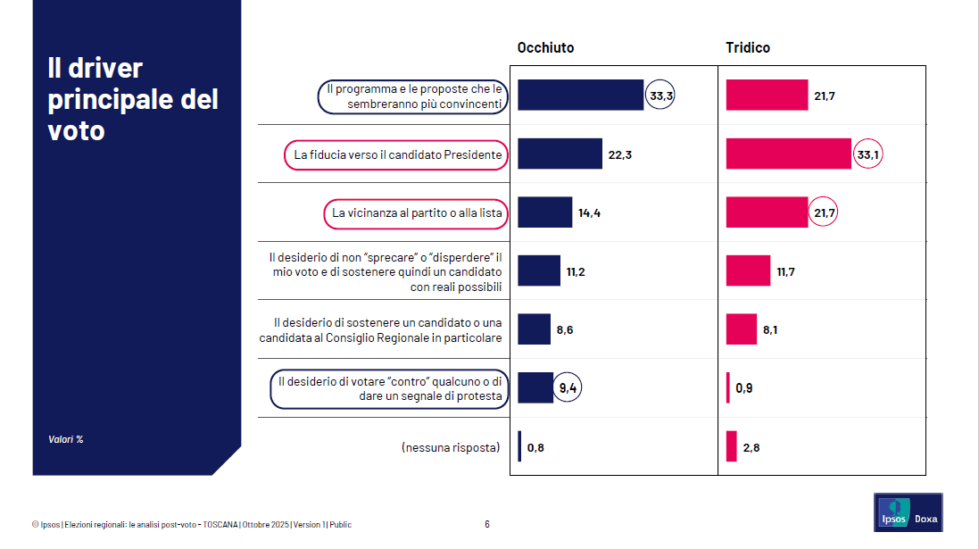 elezioni-regionali-toscana-2025