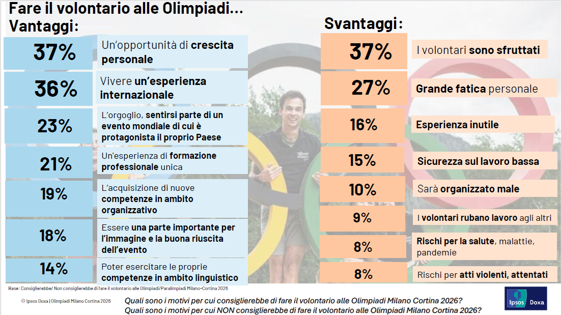 olimpiadi-paralimpiadi-