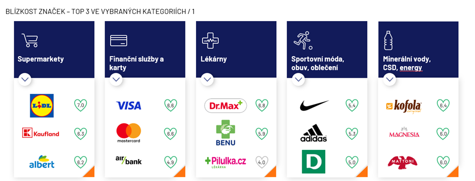 BLIZKOST ZNACEK
