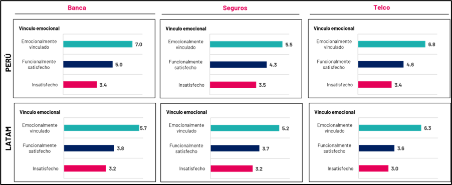 Gráfico 3: Cantidad de recomendaciones en promedio según categoría.