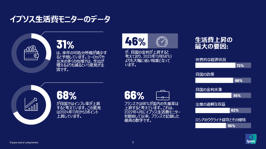 イプソス生活費モニター