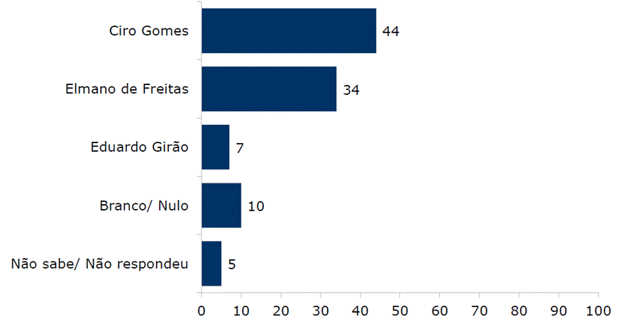 Gráfico, Gráfico de barras

O conteúdo gerado por IA pode estar incorreto.