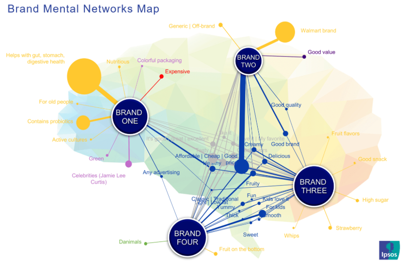 Brand Mental Networks Visualisierung