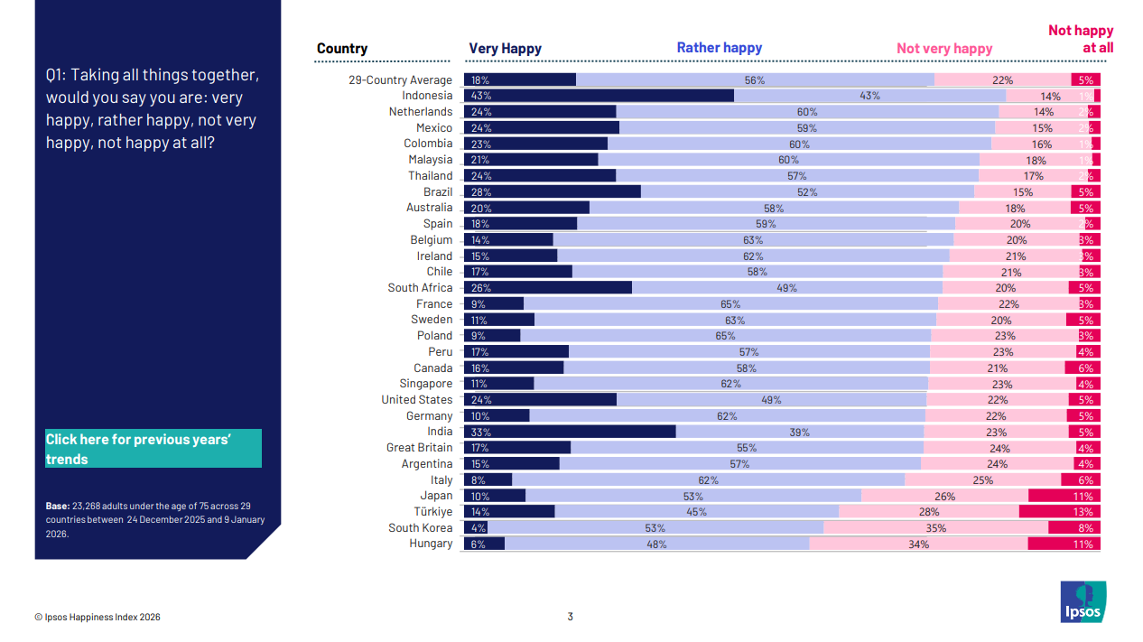 happiness-day-report-ipsos
