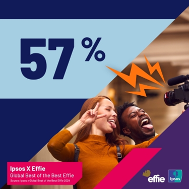 Viel Wirkung mit wenig Budget