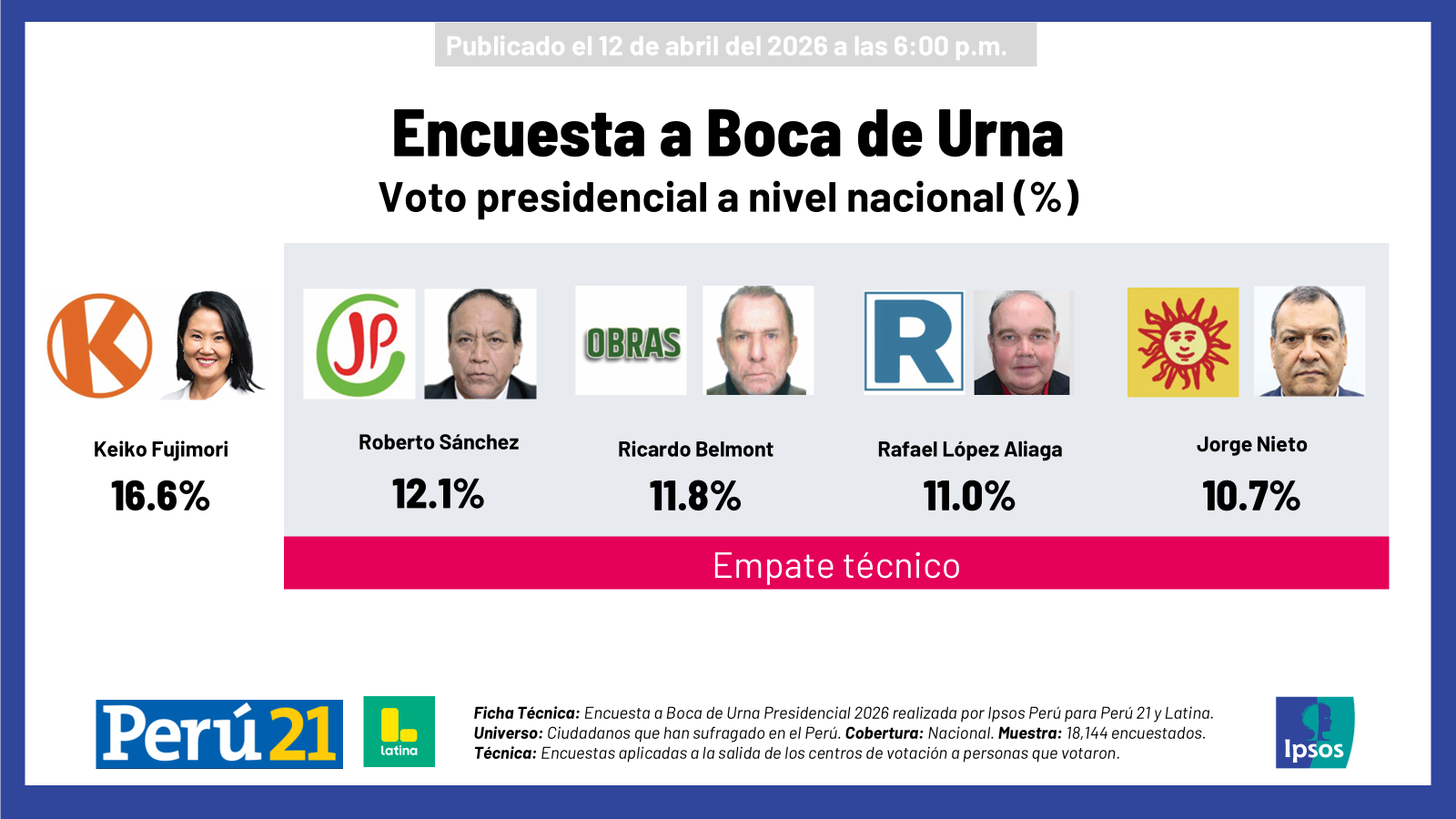 Encuesta a boca de urna
