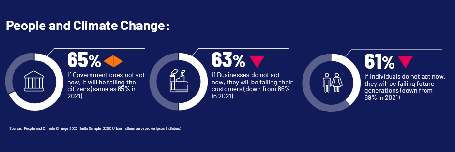 Data from Ipsos Report