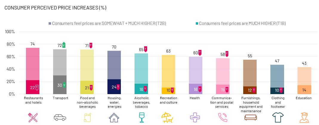 CONSUMER PERCEIVED PRICE INCREASE