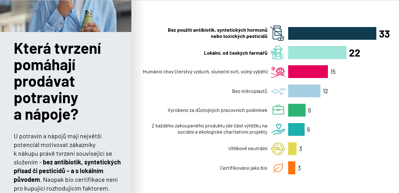 Která tvrzení pomáhají prodávat potraviny a nápoje?