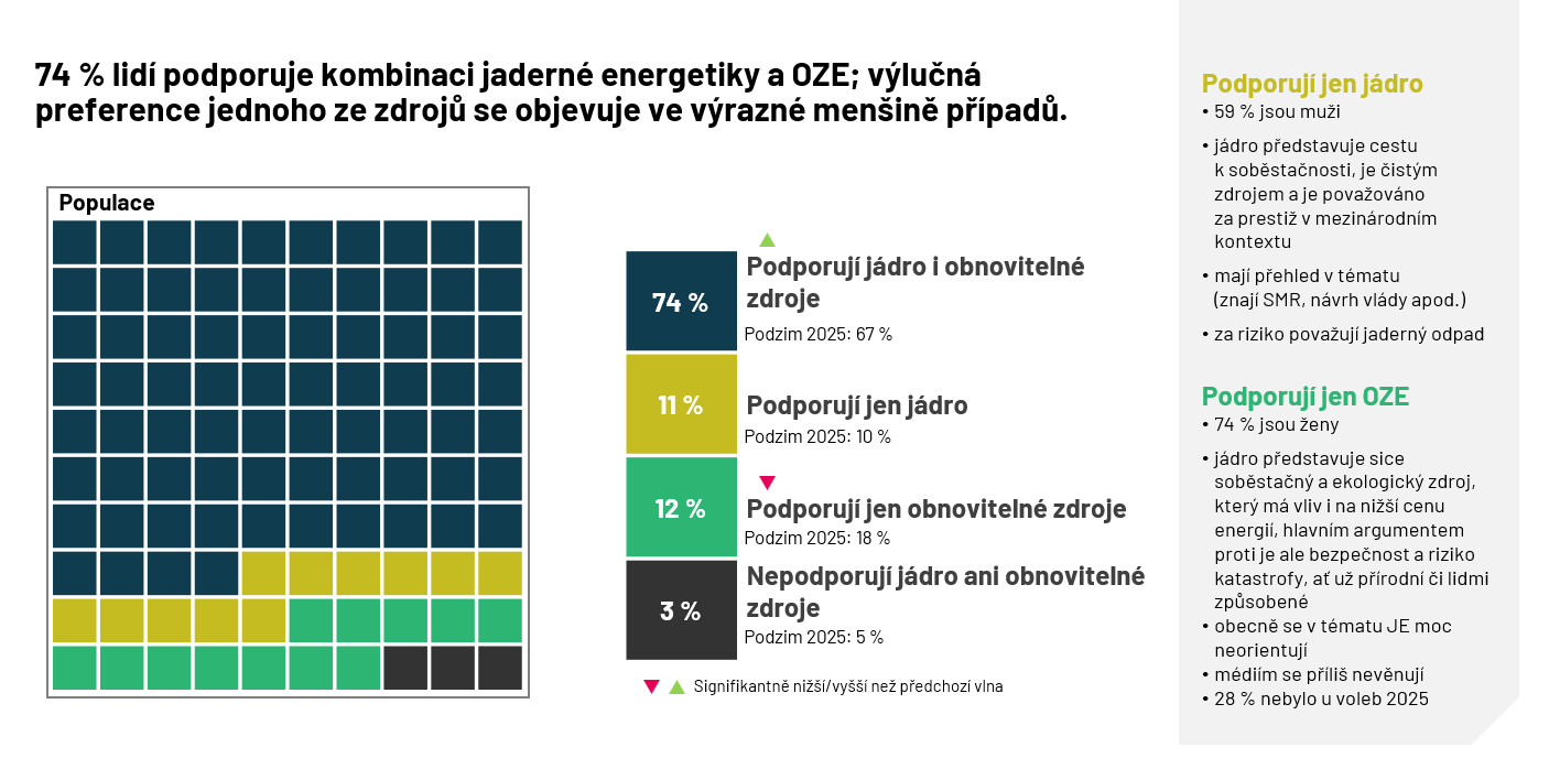 Jaderná energetika a obnovitelné zdroje