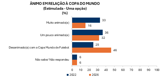 Gráfico 1, Elemento de gráfico