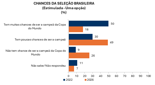 Gráfico 1, Elemento de gráfico