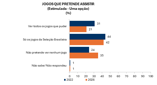 Gráfico 1, Elemento de gráfico