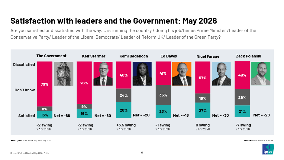 Satisfaction with leaders