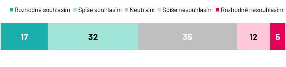 Úplná transparentnost platů na našem pracovišti by zhoršila vztahy u nás v týmu (závist apod.).