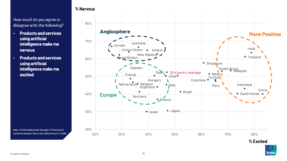 APEC’s different AI realities: excitement and unease coexist Source: Ipsos AI Monitor 2026