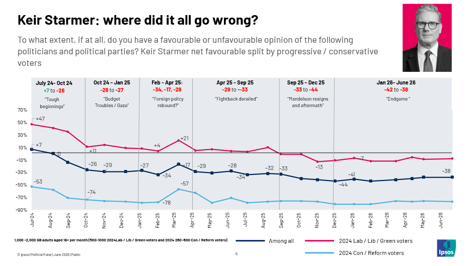 Keir Starmer: where did it all go wrong?