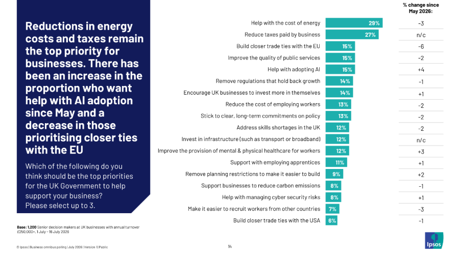 Reductions in energy
