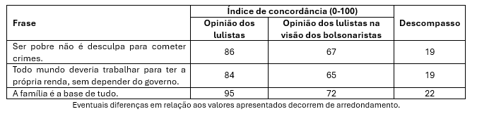 grafico