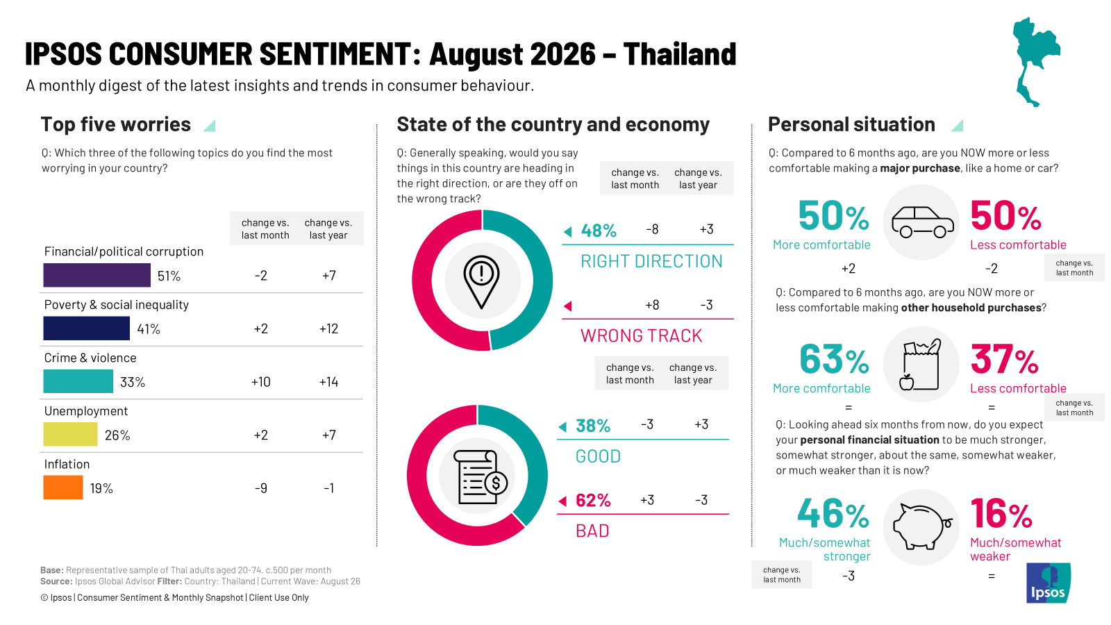 What Worries Thailand August 2026