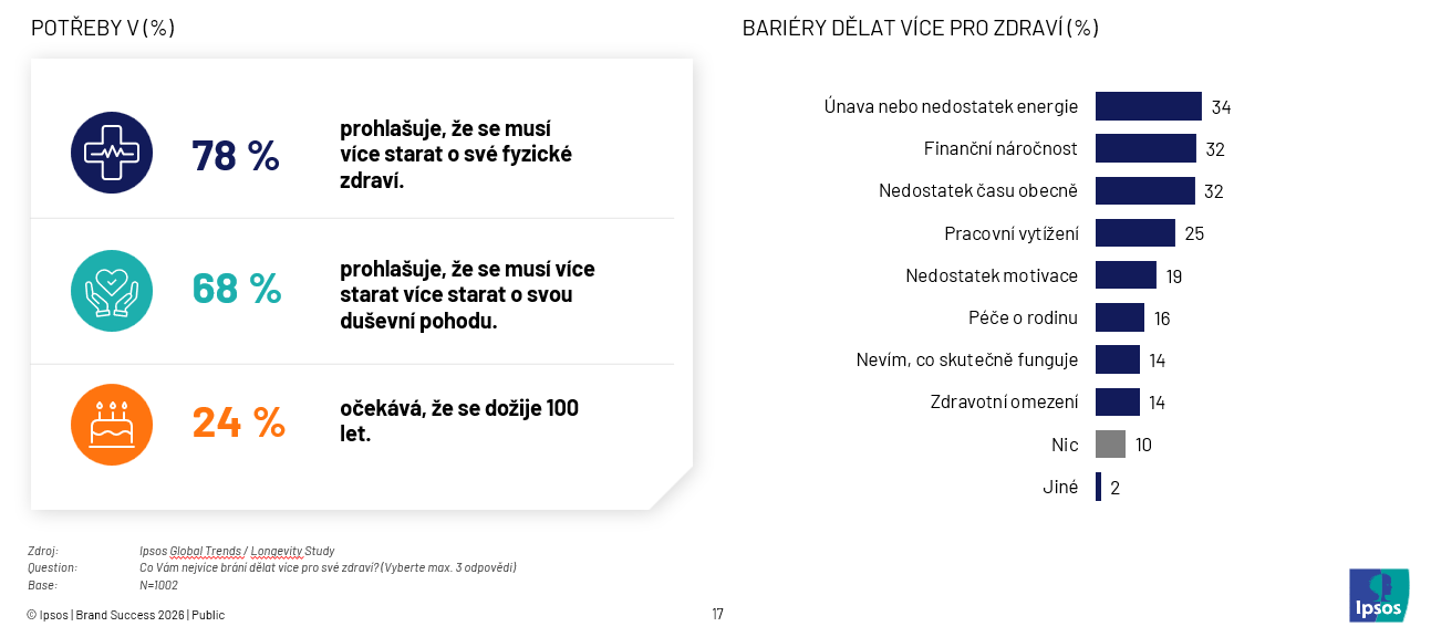 potřeby a bariéry