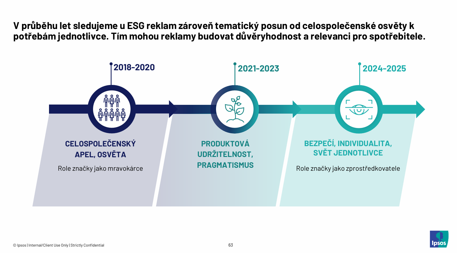 ESG reklamy