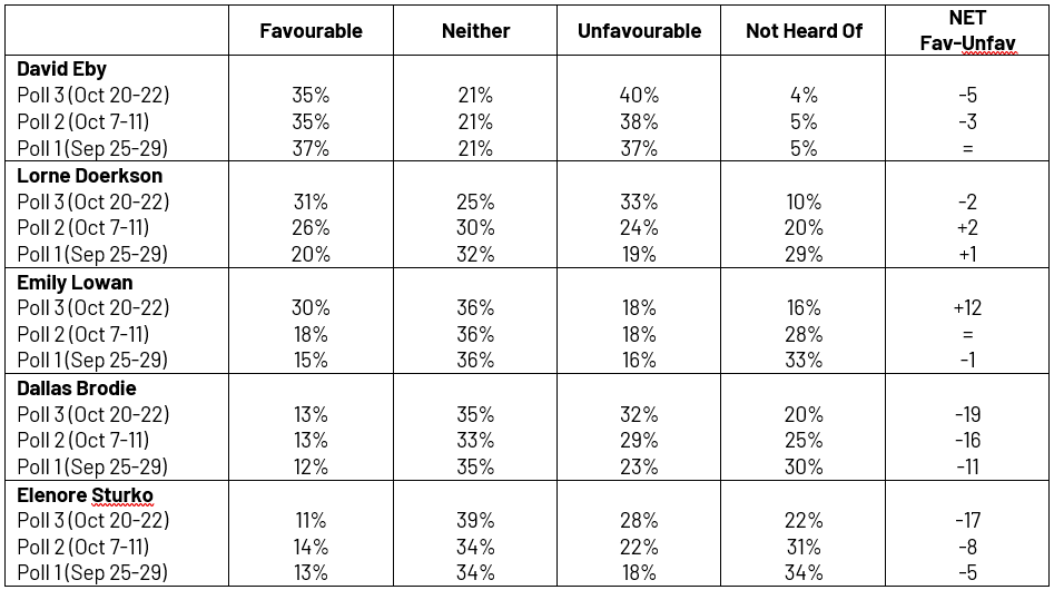 Polls table