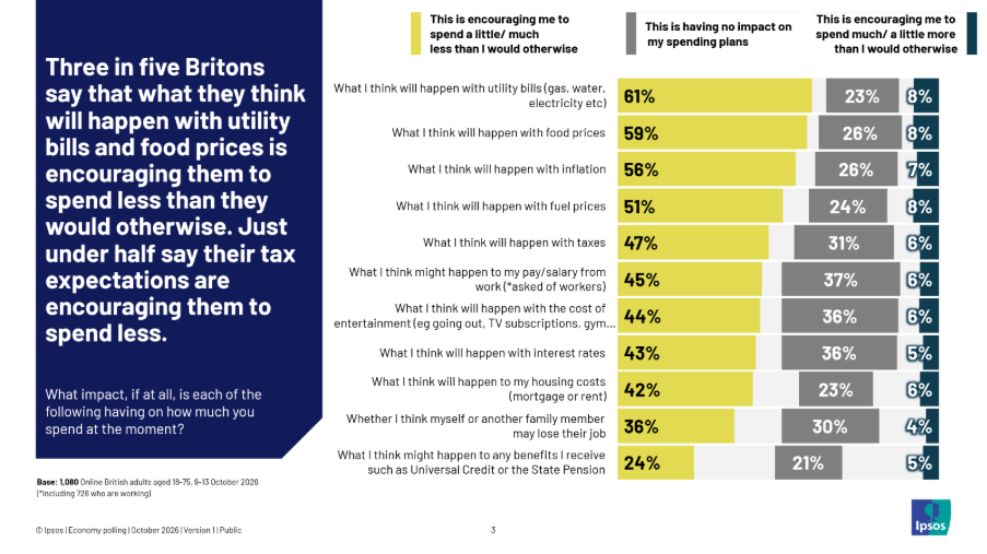 A chart- What three in one Britons say?