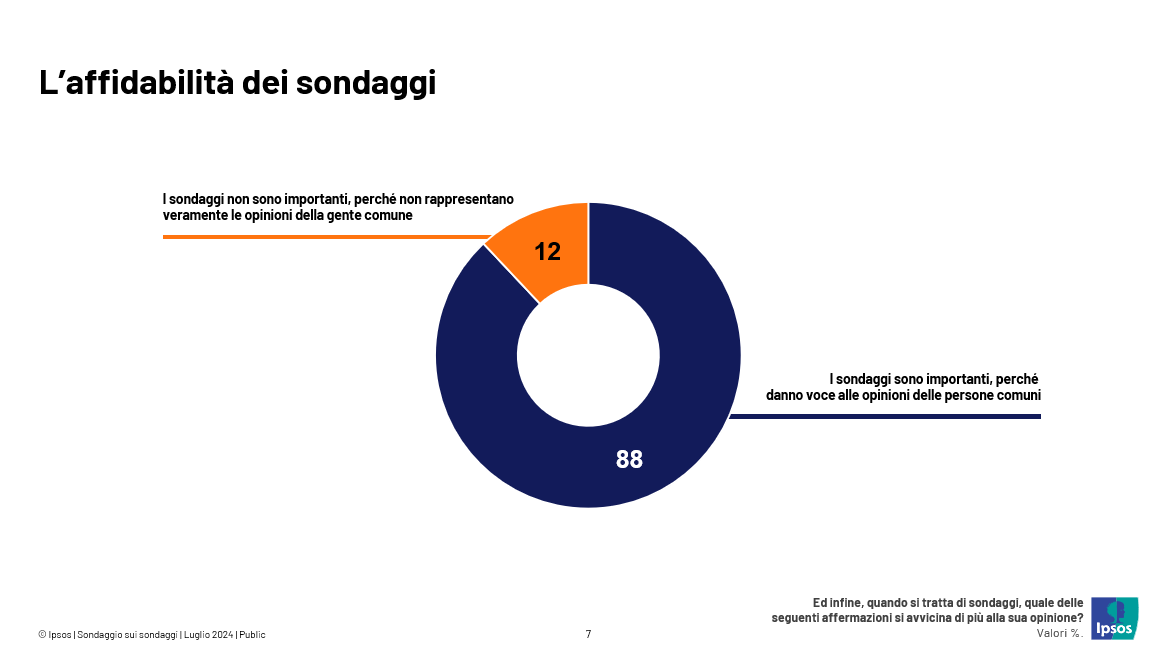 affidabilità-sondaggi