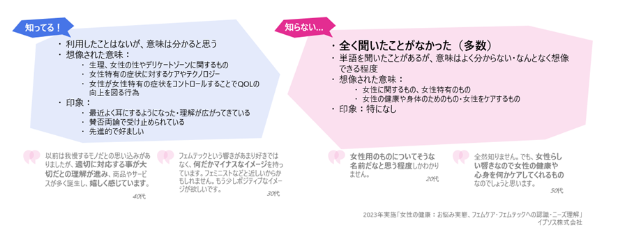 voice-femcare-femtech