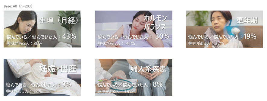 problem-femcare-femtech