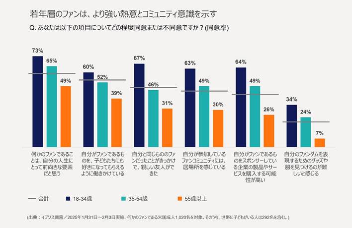 グラフ, 棒グラフ

AI によって生成されたコンテンツは間違っている可能性があります。