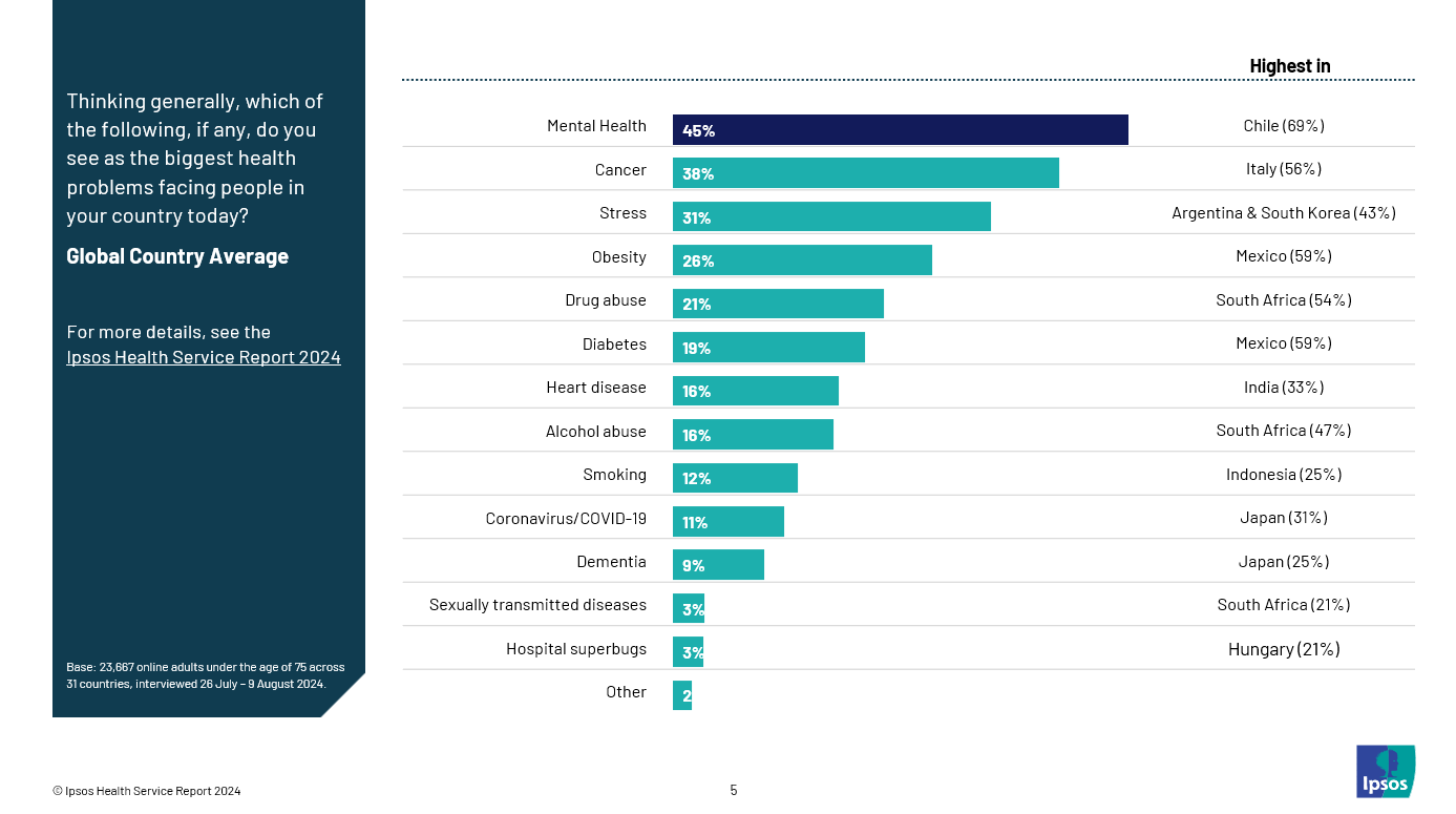 A screen shot of a graph

Description automatically generated