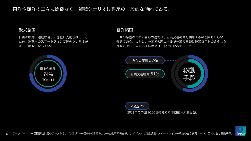 運転シナリオ