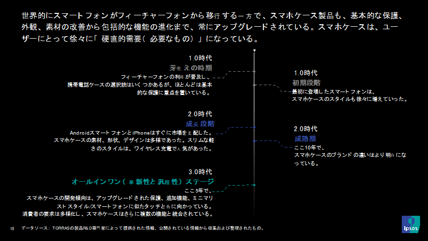 スマホケースの需要について