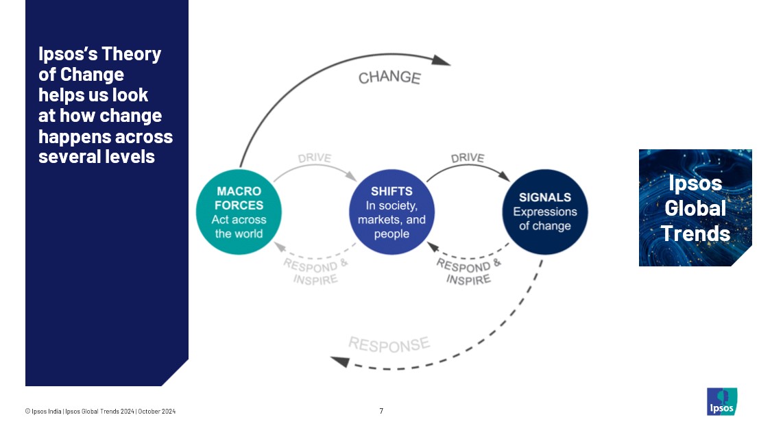 A diagram of a change

Description automatically generated